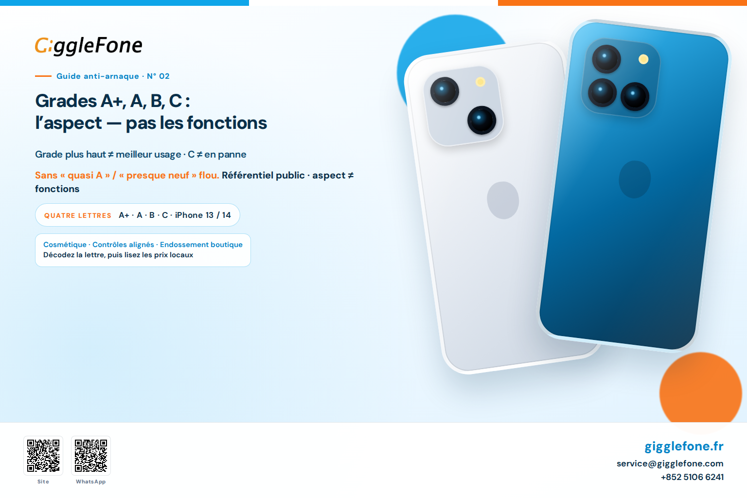 Acheter un iPhone d’occasion : les grades A+, A, B, C décrivent l’aspect — pas les fonctions